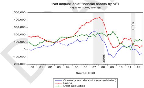 Insight into Mikuru Mio's Financial Assets