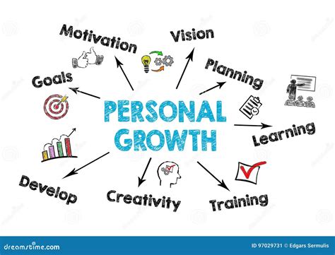 Insight into Personal Transformation and Growth