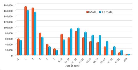 Insight into Poison R9's Physique Statistics