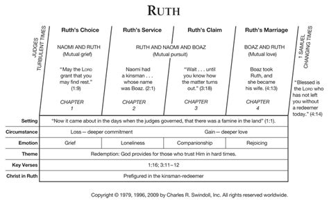 Insight into Ruth's Personal Life and Relationships