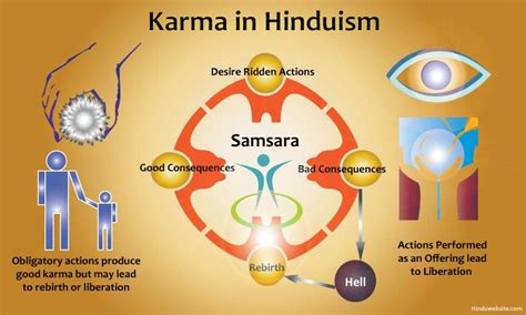 Insight into Sun Karma's Years and Stature