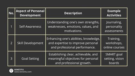 Insight into The Life Stage and Personal Biography