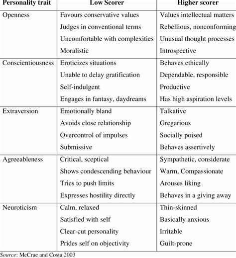 Insight into the Fortune of the Noteworthy Personality