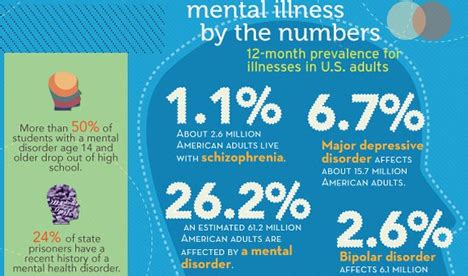 Insight into the Link Between Dreams featuring Violent Encounters and Mental Health Concerns