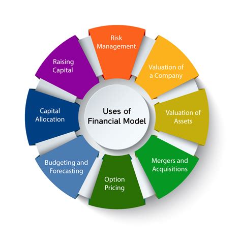 Insight into the financial accomplishments of the model: