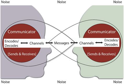 Insights Into Personal Life and Interpersonal Connections