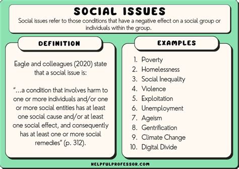 Insights and Perspectives on Present Social Concerns