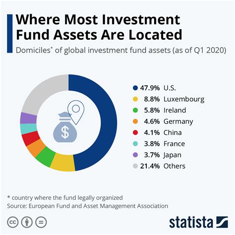 Insights into Her Current Investments and Assets