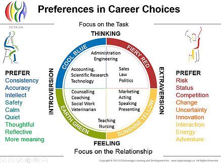 Insights into Lifestyle Choices of the Influential Personality