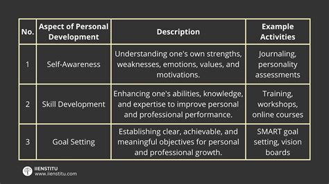 Insights into Relationships and Personal Life