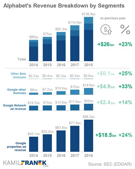 Insights into Stasy Glon's financial status and earnings