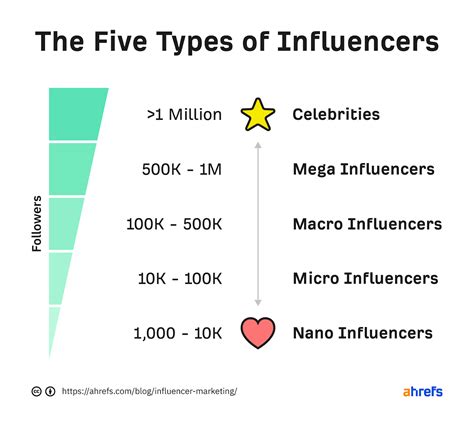 Insights into the influencer's private world