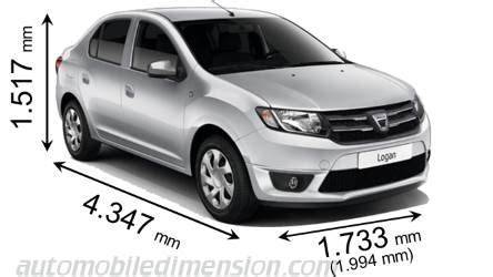 Insights on Age and Height of Dacia Logan