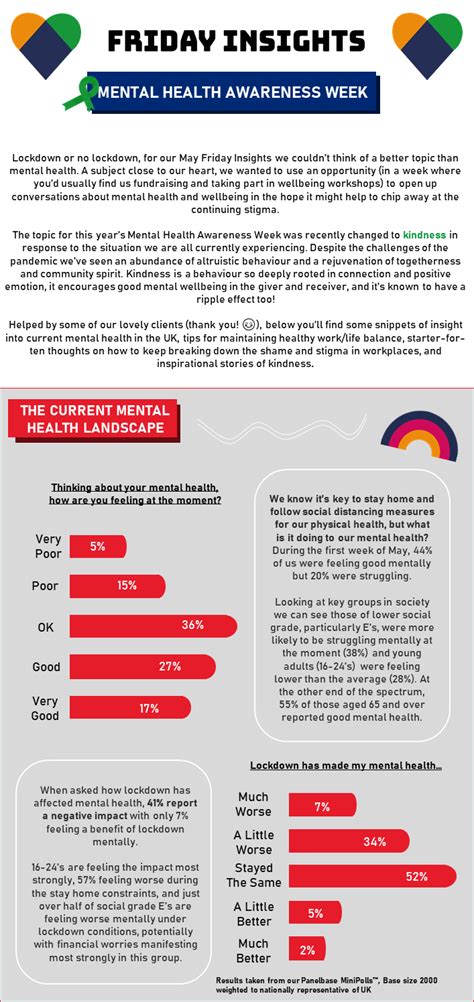 Insights on Mental Health Awareness by Tiffy Black