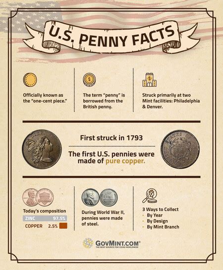 Interesting Facts About Penny Mathias