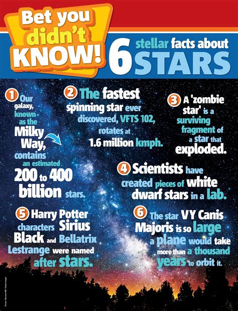 Interesting Facts About the Enigmatic Star