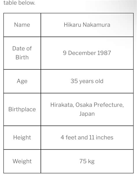 Interesting Facts and Trivia about Hikaru Takizawa