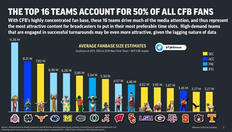 International Appeal and Fan Base