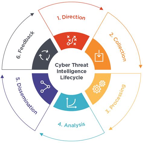 Interpretation 2: Fear and Threat