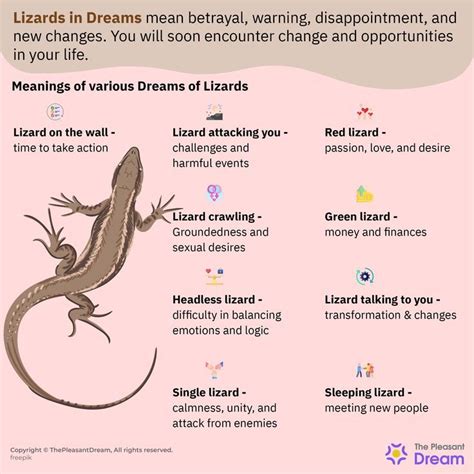 Interpretation of Consuming a Lizard in a Dream