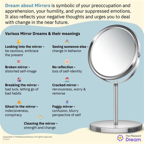 Interpreting Dreams of Cracking Mirrors: Reflections of Self-Doubt