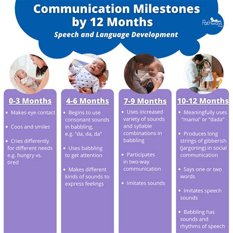 Interpreting Dreams of a Vocal Infant Daughter as an Indicator of Effective Communication