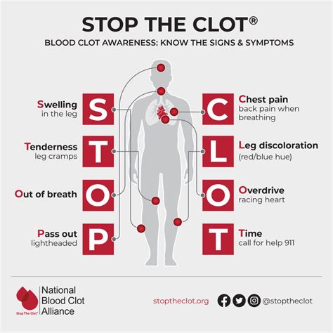 Interpreting blood clots as a manifestation of emotional turmoil