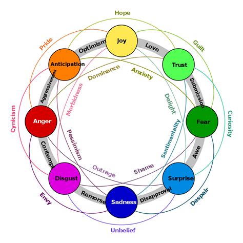 Interpreting the Profound Emotional Impact