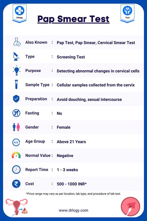 Interpreting the Results of a Pap Smear: Decoding their Significance