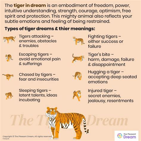 Interpreting the Subconscious Mind: Insights into the Significance of Tiger Dreams