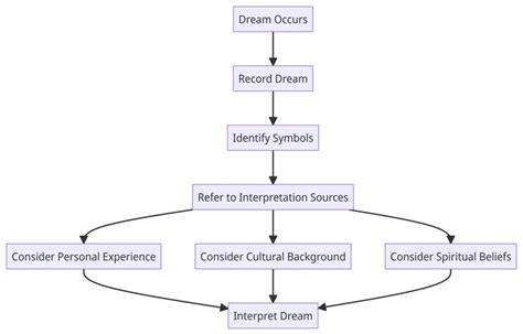 Interpreting the Symbolism in the Context of Personal Life