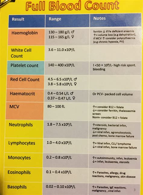 Interpreting the Symbolism of Blood Test Results in Dreams