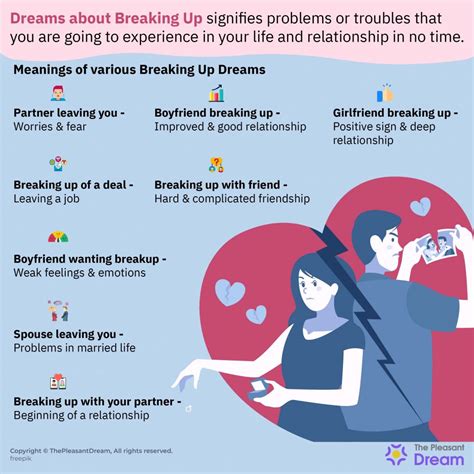 Interpreting the Various Scenarios in Breakup Dreams