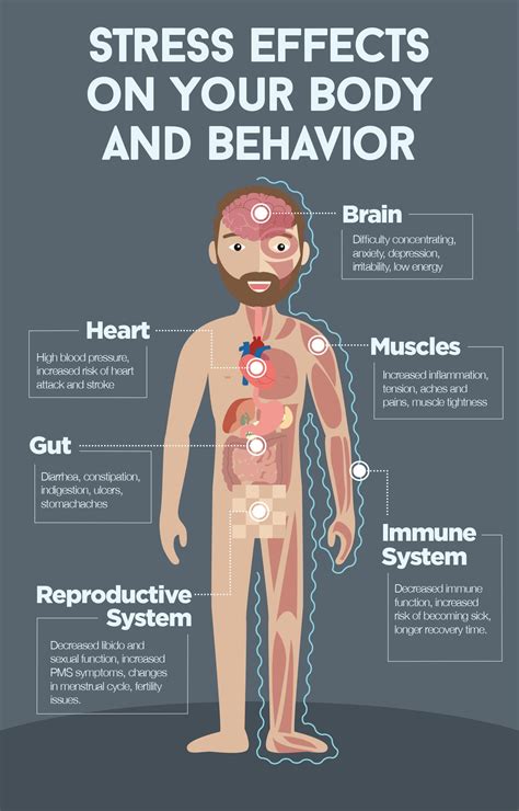 Investigating the Impact of Stress and Anxiety on Dreams Related to Skin Ailments