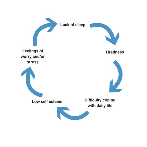 Investigating the Link Between Anxiety and Discomforting Dreams