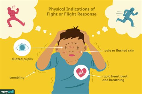 Investigating the Role of the Fight-or-Flight Response in Dream Symbolism