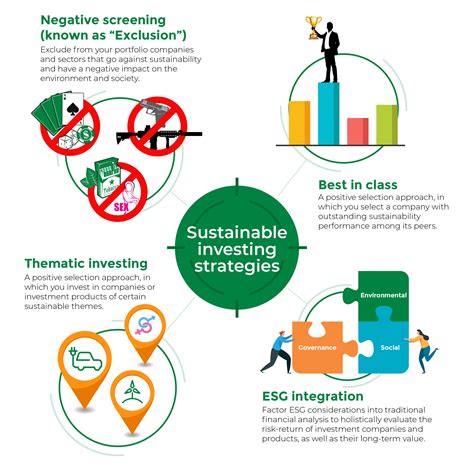 Investment 101: Broadening Your Portfolio for Sustainable Growth