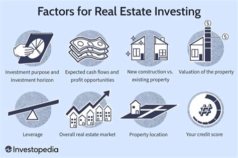 Investment Opportunities and Property Holdings