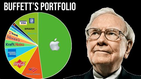 Investment Portfolio Breakdown of the Prominent Celebrity