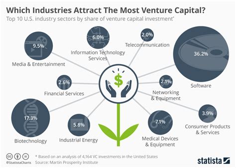 Investments and Business Ventures Outside of Entertainment