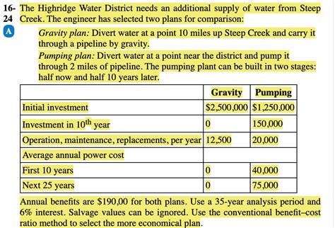 Investments and Properties of Half Engineer