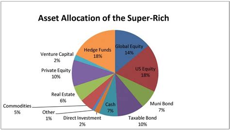 Investments and Ventures Contributing to Net Worth