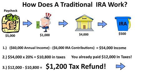 Ira Iye's Chronological Status: Fact or Fiction?