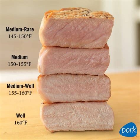 Is It Safe to Consume Uncooked Pork in Reality?