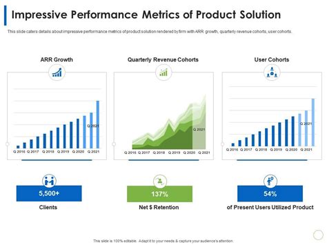 Isabella Star's Impressive Performance Metrics