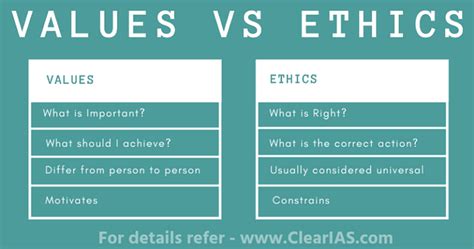 Jacy Allen's Ethics and Beliefs