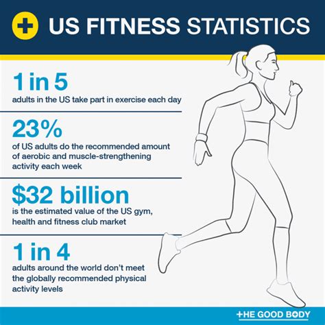 Jenniegbg's Physical Stats and Workout Regimen