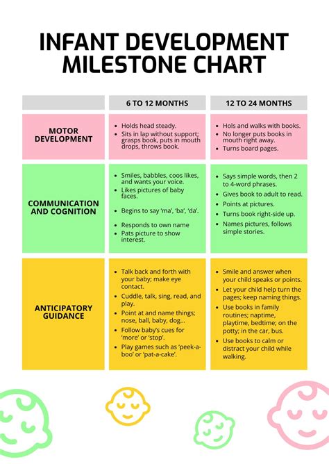 Joclyn Stone's Milestones Over the Years