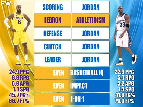 Jordan James: Age and Height