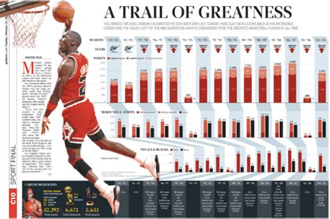 Jordan Lover's Path to Achievement